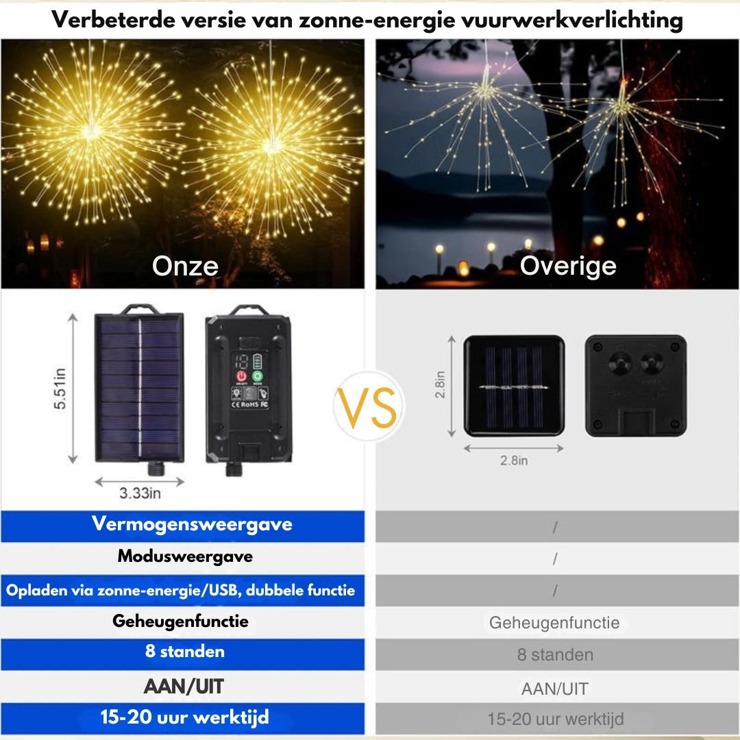 SolarFlare – Solar-Lichterketten