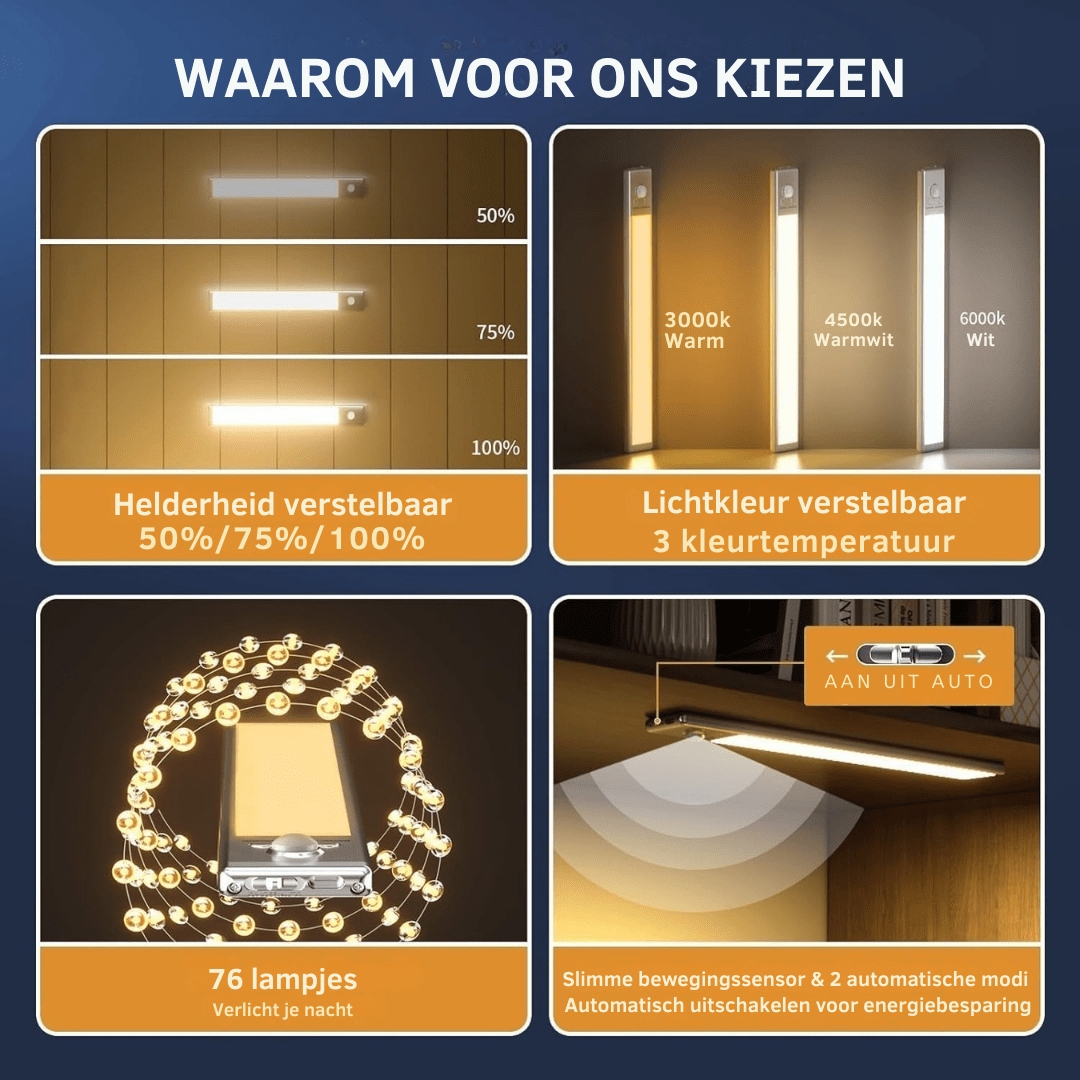 Eira – Kabellose LED-Lichtleiste mit Bewegungssensor