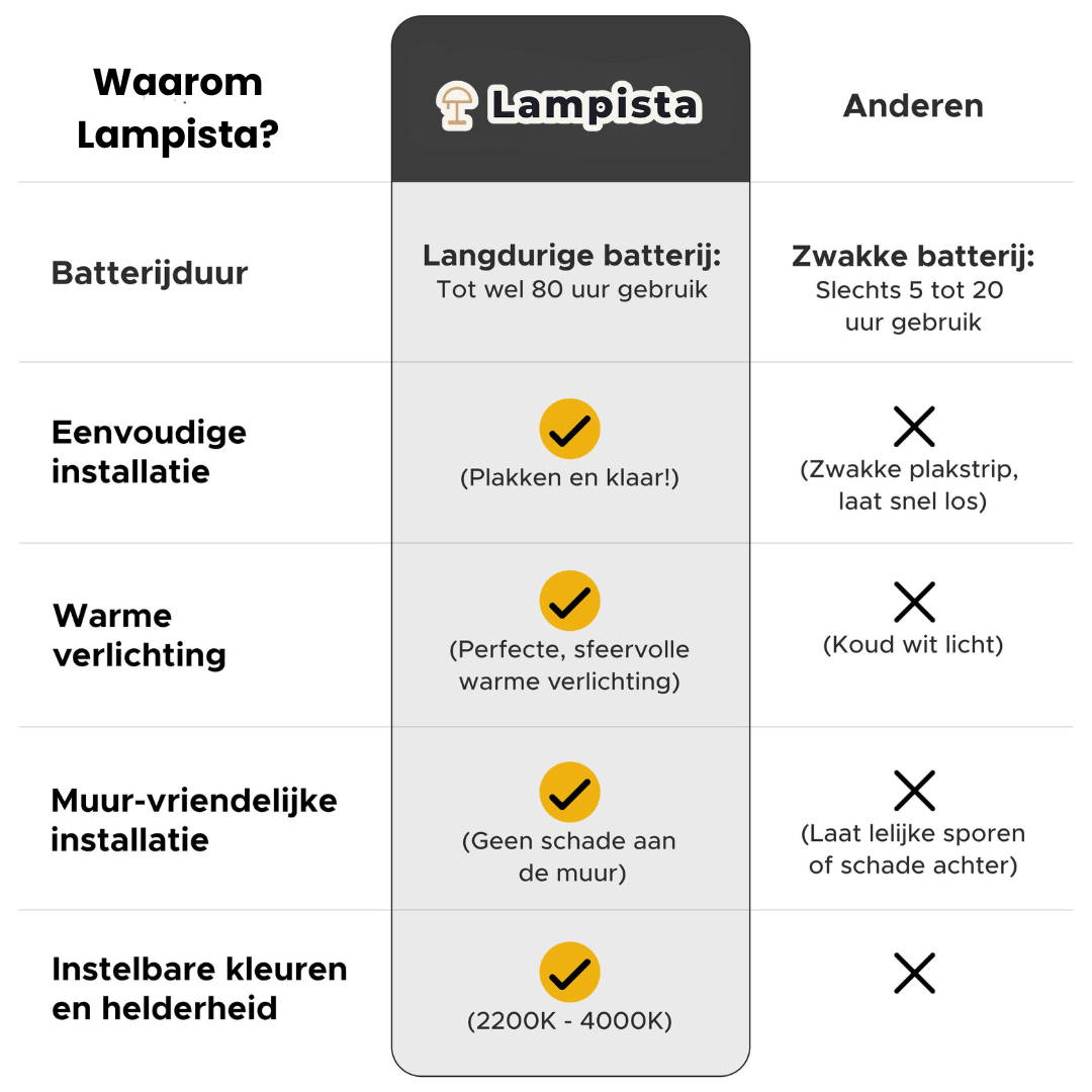 Arden – Verstellbare Designlampe