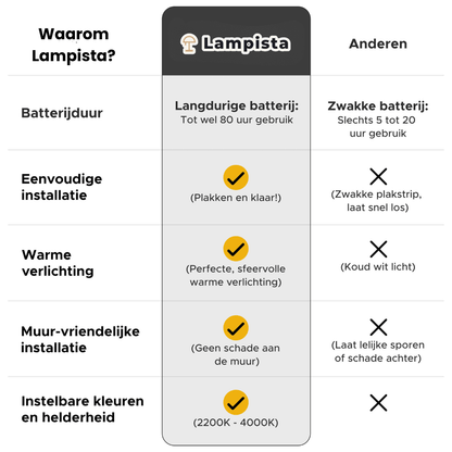 Arden – Verstellbare Designlampe